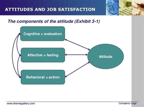 employee attitudes and job satisfaction
